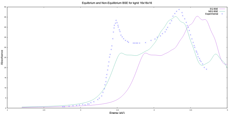 Neq abs bulk silicon plot kgrid16.png